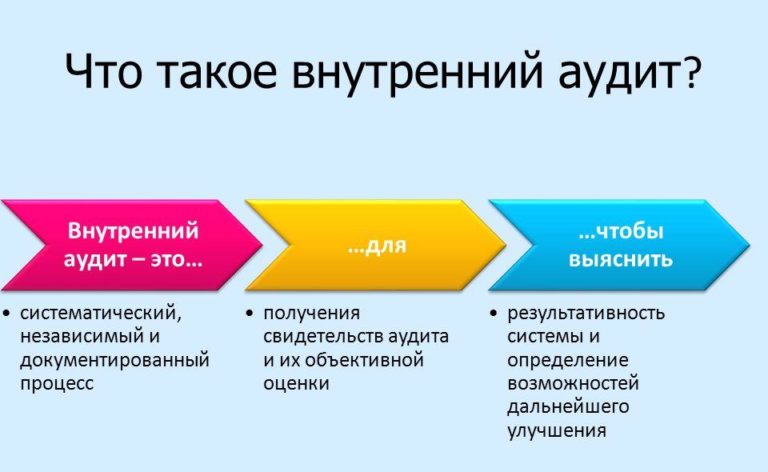 Аудит по решению руководства клиента называется